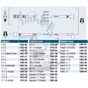 Faisceau d'Allumage R5AlpT/15/16TS-TX/17G/A110