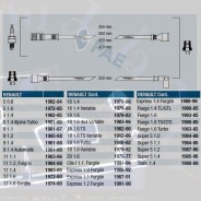Faisceau d'Allumage R5AlpT/15/16TS-TX/17G/A110
